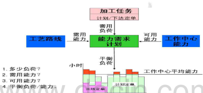 車橋產能圖