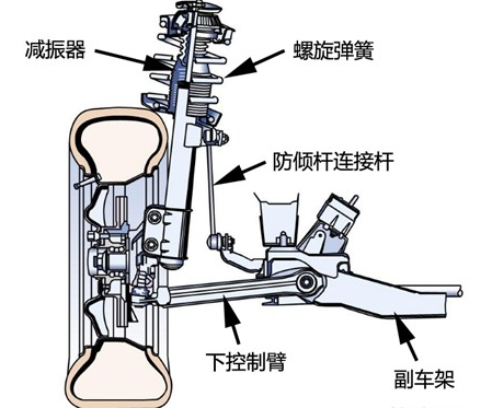 麥弗遜式獨(dú)立懸掛圖解