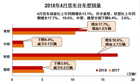 商用汽車銷量