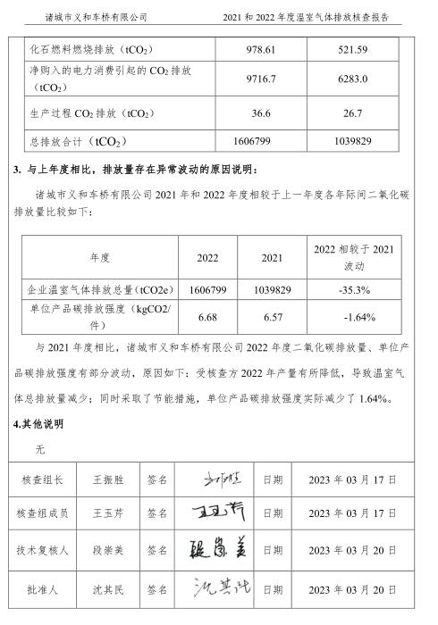 核查報(bào)告20230321102211